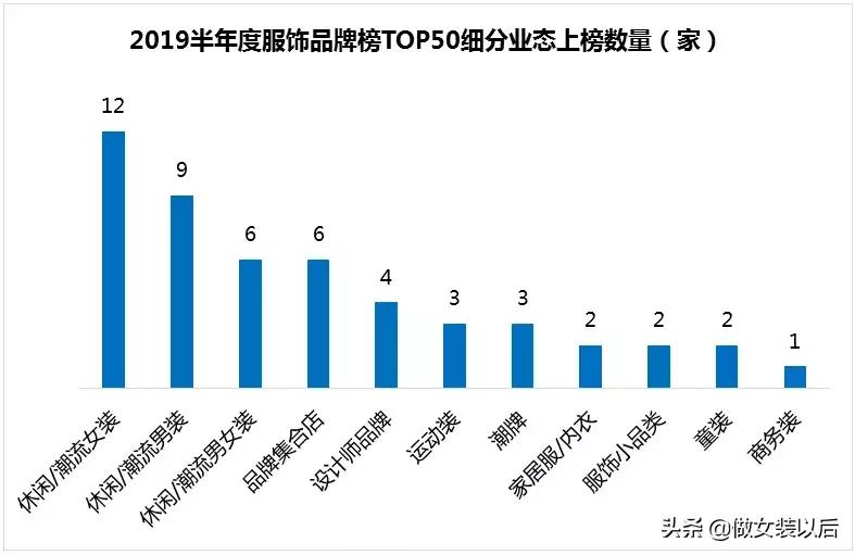 2019中国高端女装品牌前十名,2022年十大女装品牌