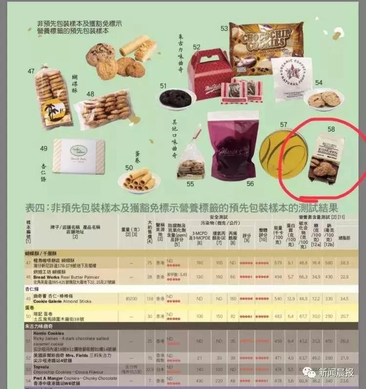 良品饼干致癌是真的吗,无印良品饼干现状