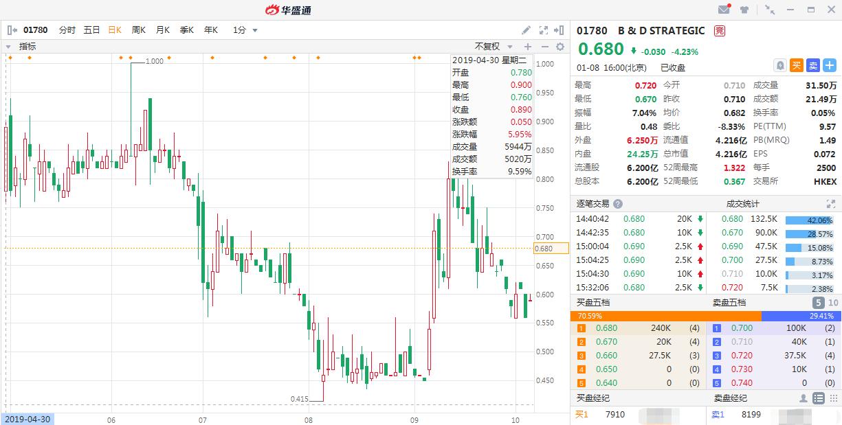 港股打新的回拨机制,港股打新要注意看估值