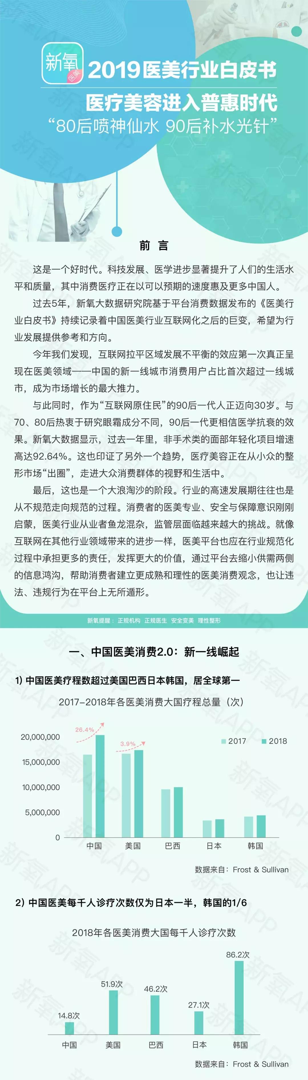 中国医美图鉴：北京爱抽脂，深圳爱植发，重庆爱削脸