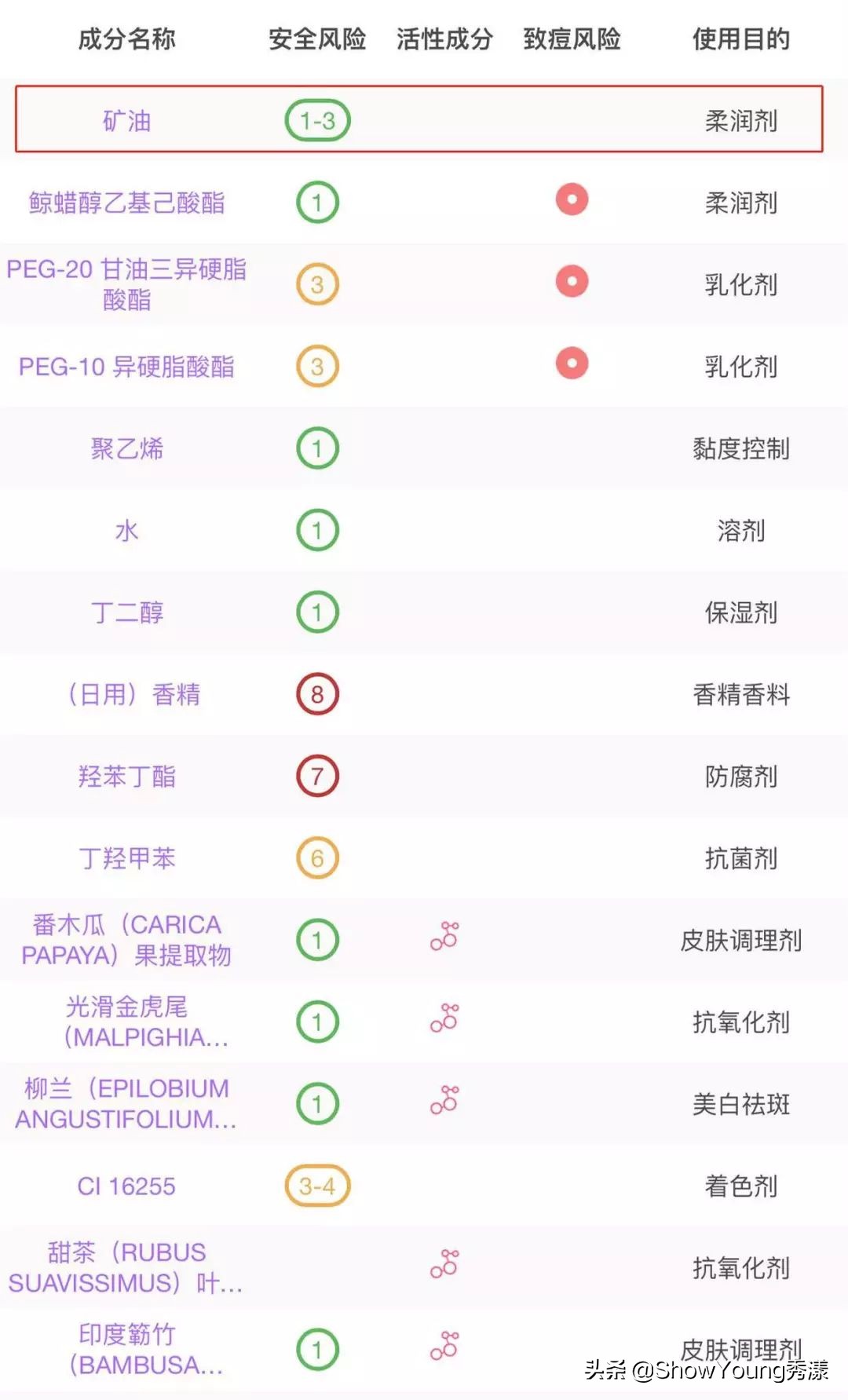 你的卸妆产品用对了吗,卸妆产品名单