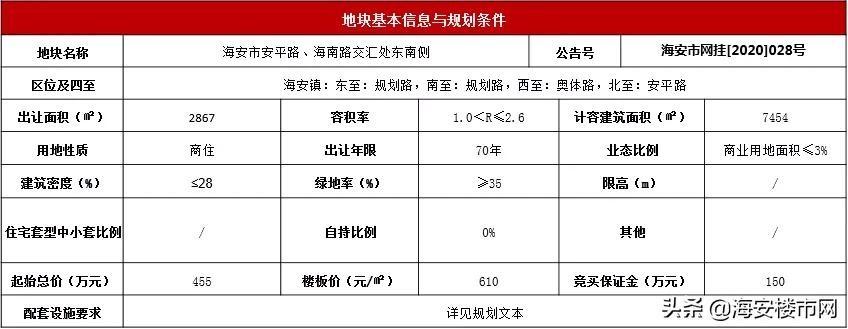 久和房地产开发,海安久和房产