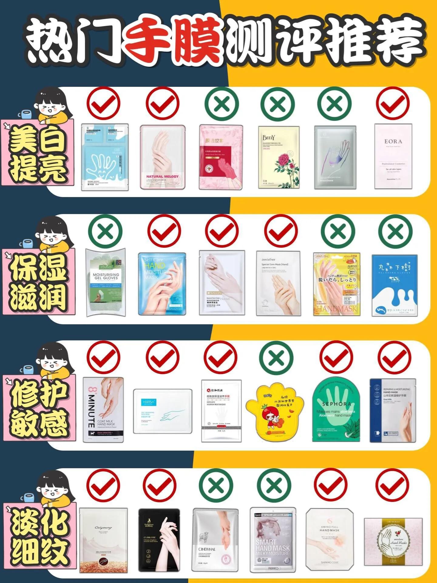 平价手膜测评！你的手膜好用吗？