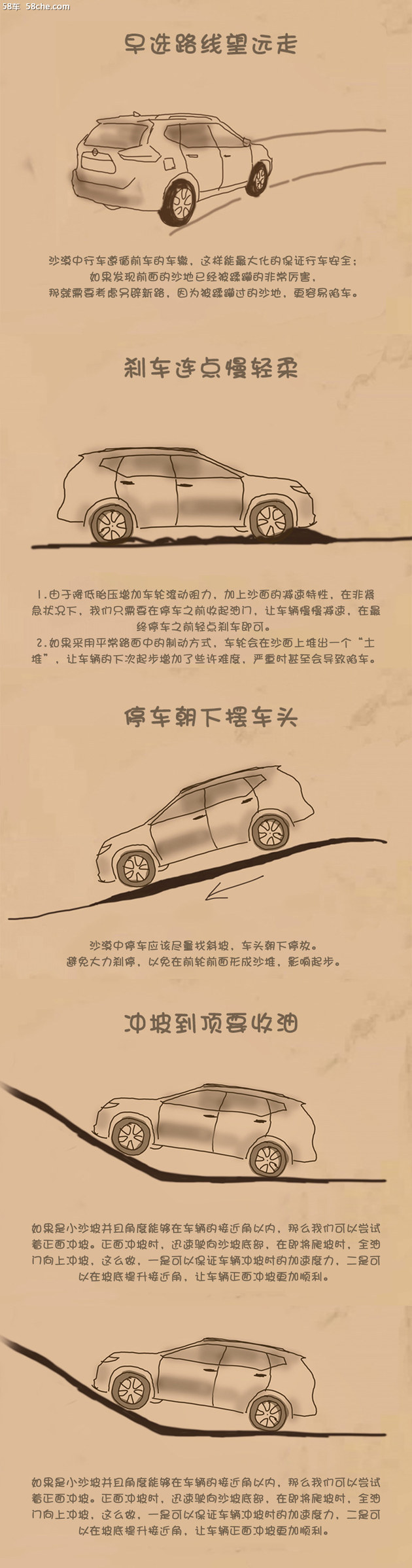 奇骏可以去无人区吗,2012款奇骏进无人区