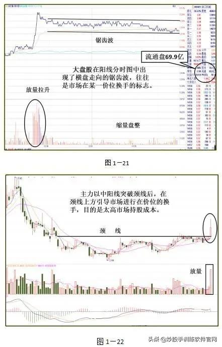 主力出逃还是布局,主力出货还是洗盘