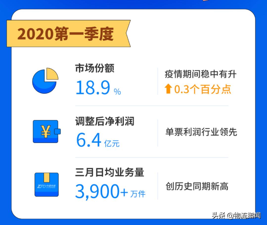 重新认识阿里巴巴,中通快递识别