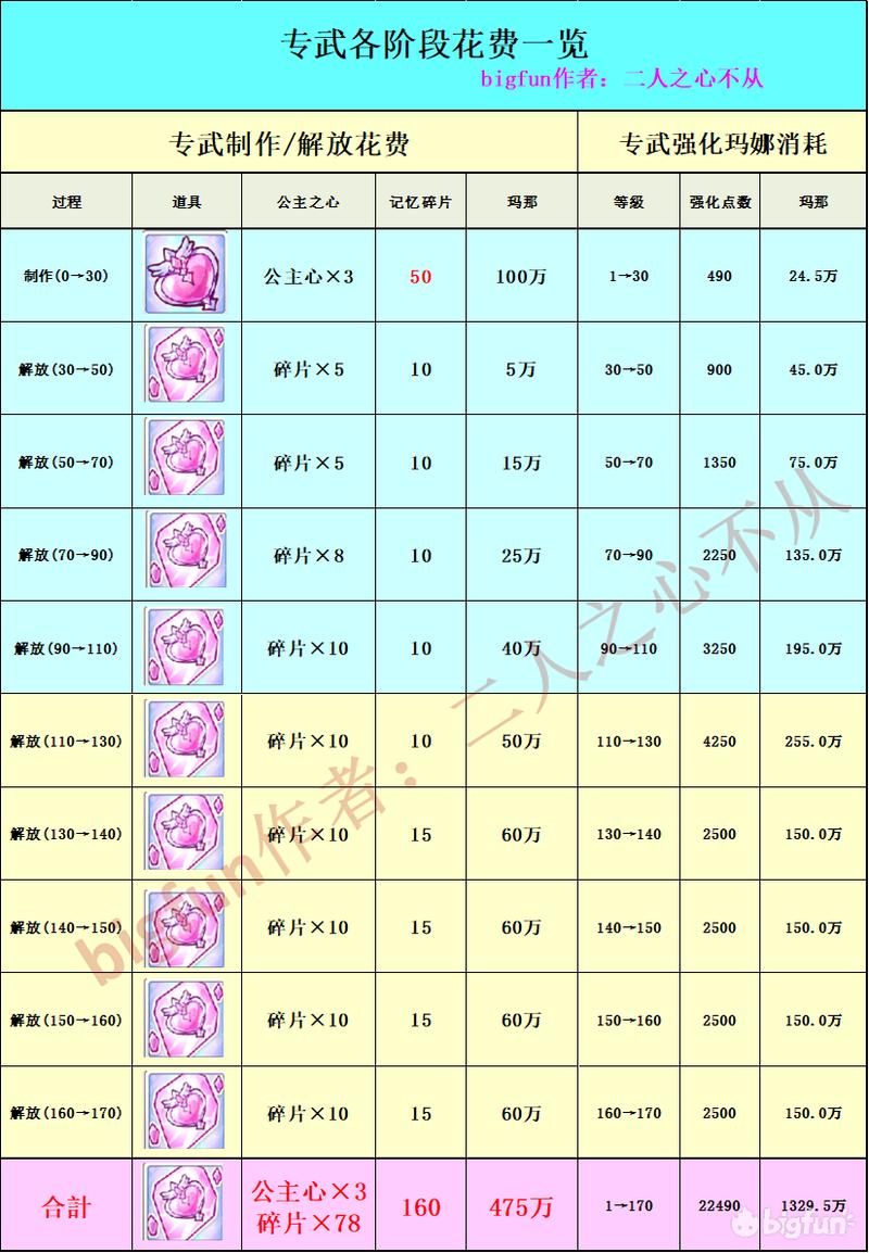 公主连结redive国服,公主连结re:dive好玩吗