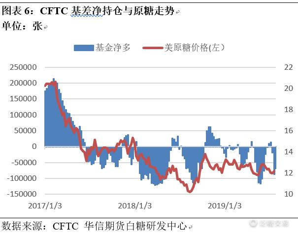 移仓转月,移仓换月大幅度增仓