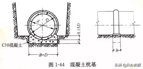 市政管道识图基础从零开始,市政污水排污管道图纸识图