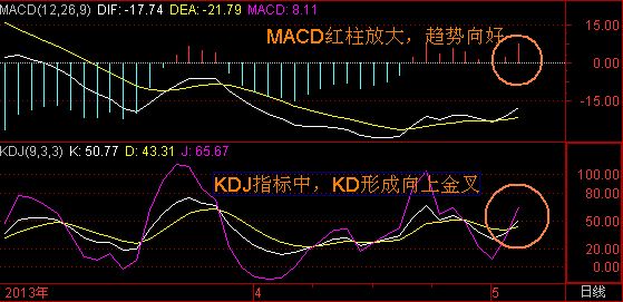 构建自己的交易系统18种最优战法,如何从0到1组建一套交易系统