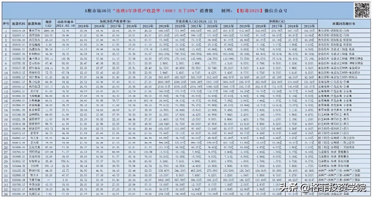 36家公司名单,哪些公司值得长线持有股票