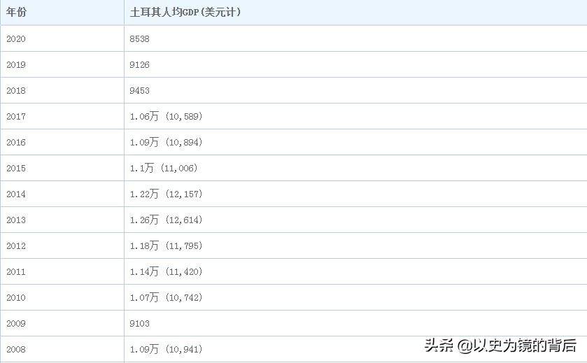 土耳其有实力成为大国吗,土耳其实力有多强大