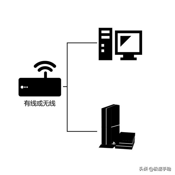 雷神加速器手机怎么加速ps4,ps4雷神加速器怎么用