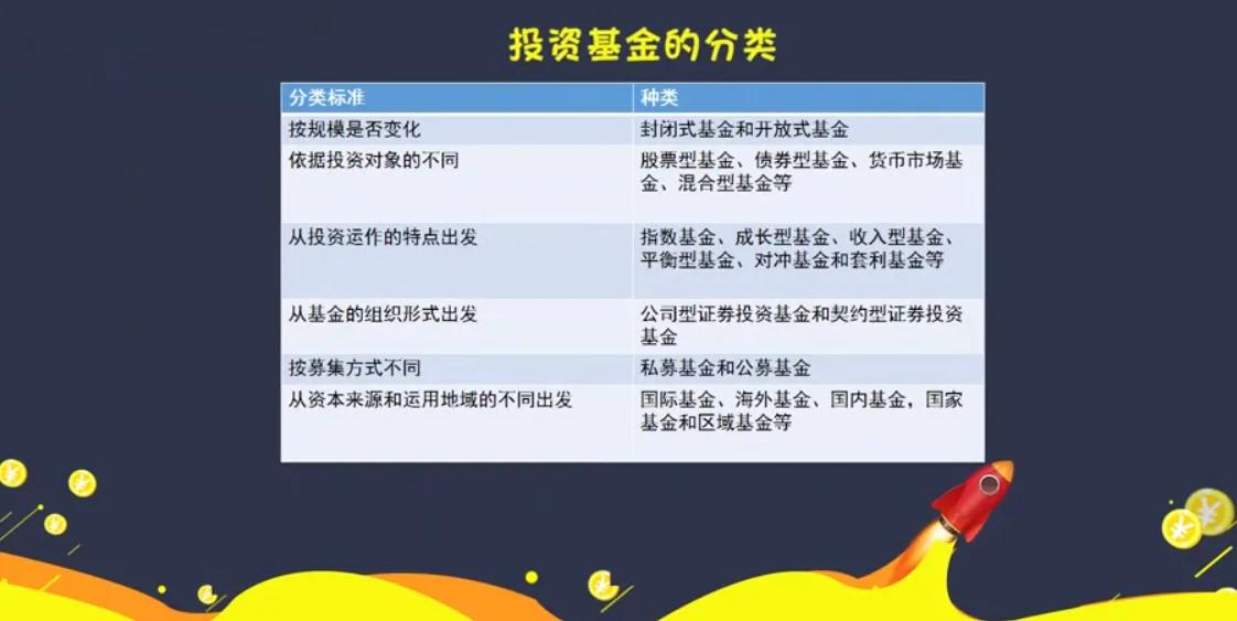 宅家学理财最好的方法,宅家理财如何选择基金