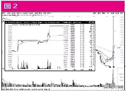 股票短时间涨停后该如何操作,股票当日涨停后又大跌该怎么判断