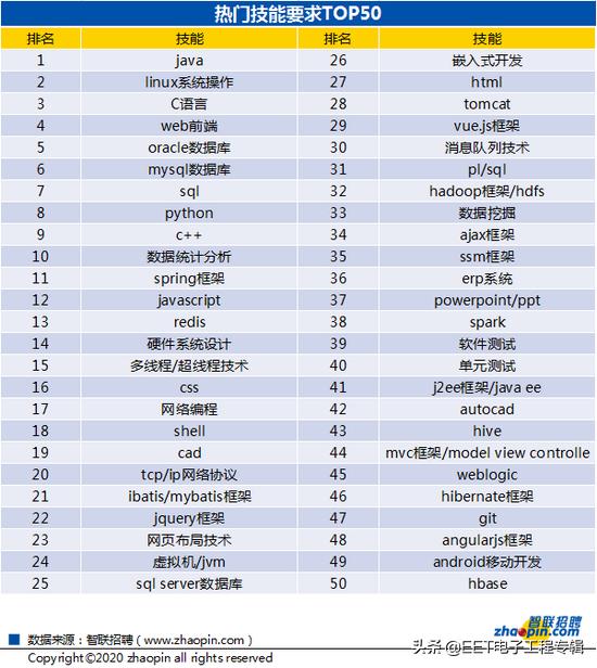 新基建招聘,新基建呼唤ai人才缺口如何补上