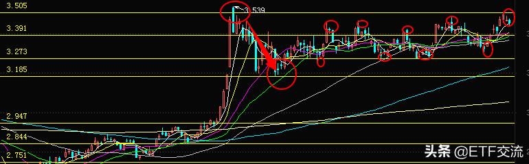三倍做空富时中国指数etf涨跌,etf涨跌幅度判断法