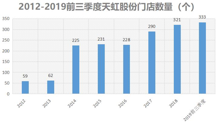 广东规模最大的连锁商店,广东天虹商场门店有几个