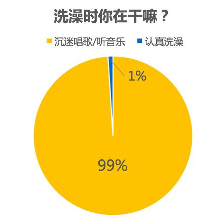 美加华智能浴室柜告诉你：为什么洗澡和音乐更配