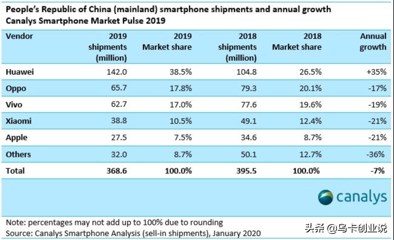 东莞，一座手机之城的前世今生