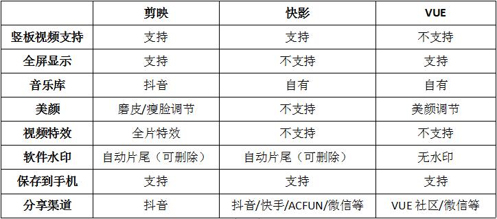 视频杀器！看头条系如何脚踢VUE，手擒快手