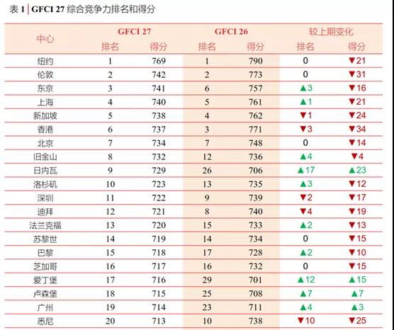 广州期货交易所对广州的影响,重磅最高层释放明确信号