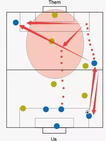 5人制足球边路过人技巧,5人足球进攻套路