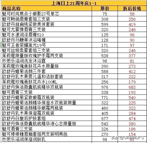 日上免税周年庆,日上免税行北京推出活动