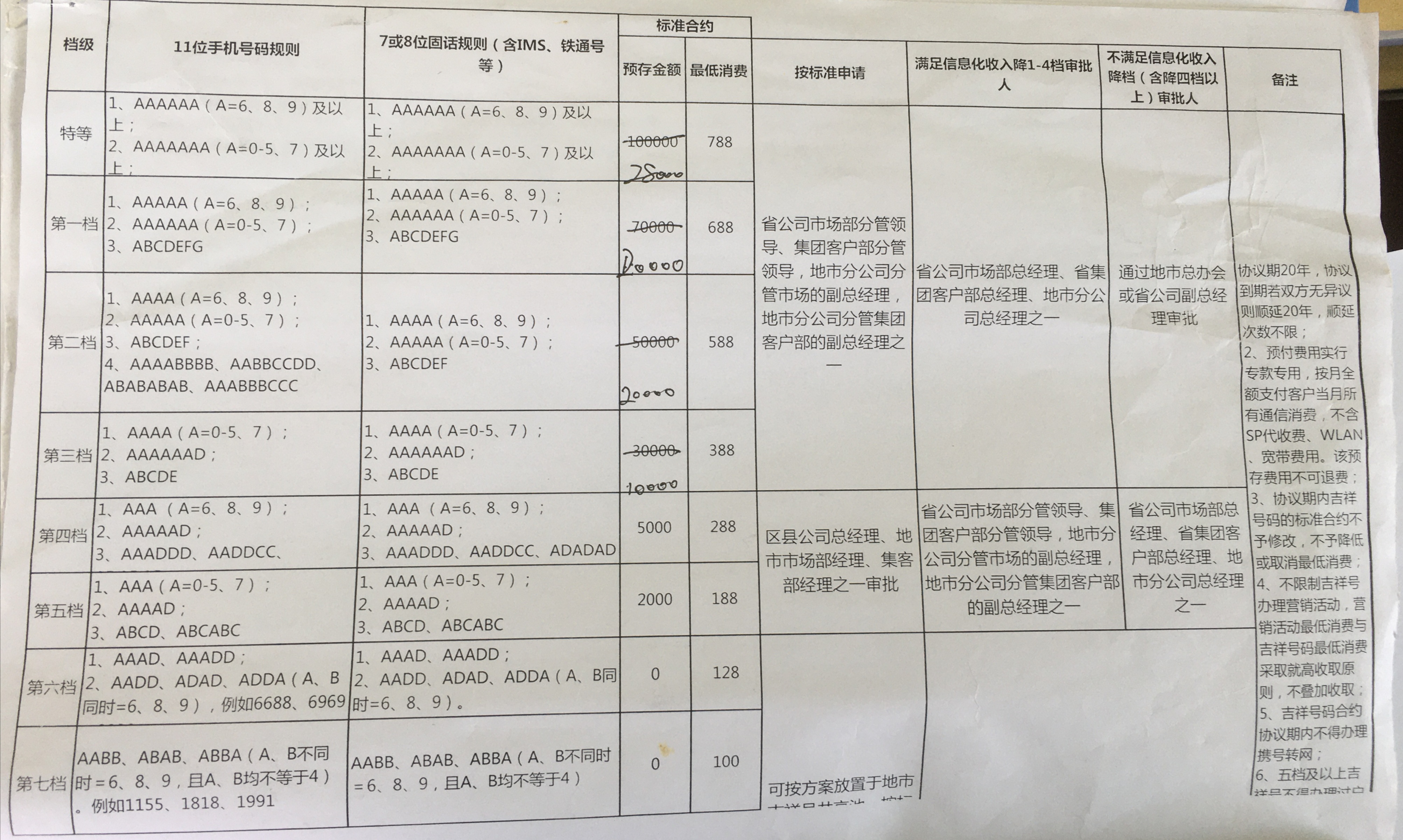 移动免费开放尾数888号码办理，降低预存款要求，你想要吗？﻿