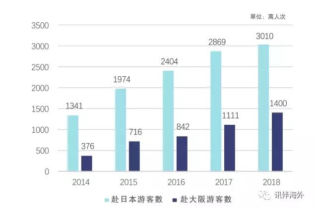 包租回报率,包租房100个投资多少