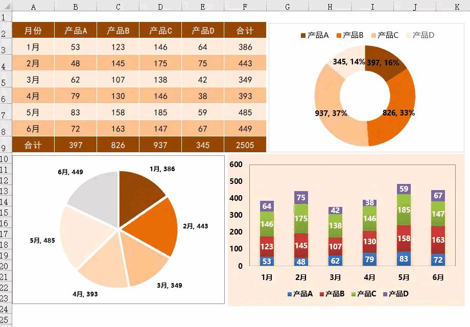 财务报表分析4000字,财务预算分析excel图表制作