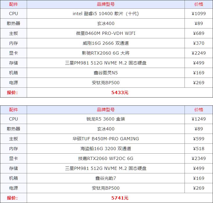 2023年组装机配置清单,2022年组装电脑最佳配置清单