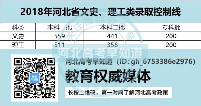 河北高考最低多少分才可以上大学,河北省高考分数线及对应大学