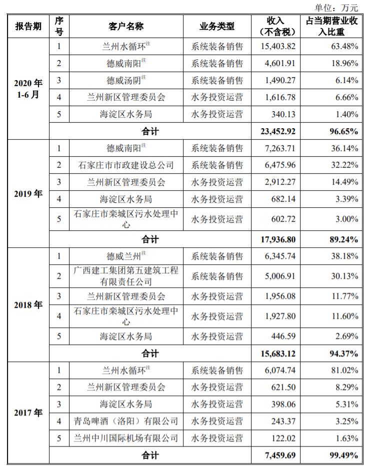 曾造成2人死亡，关联交易推升收入，债务缠身的德威华泰走多远？