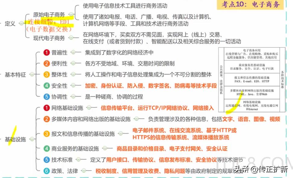 系统集成项目化管理知识点,系统集成项目管理基本知识
