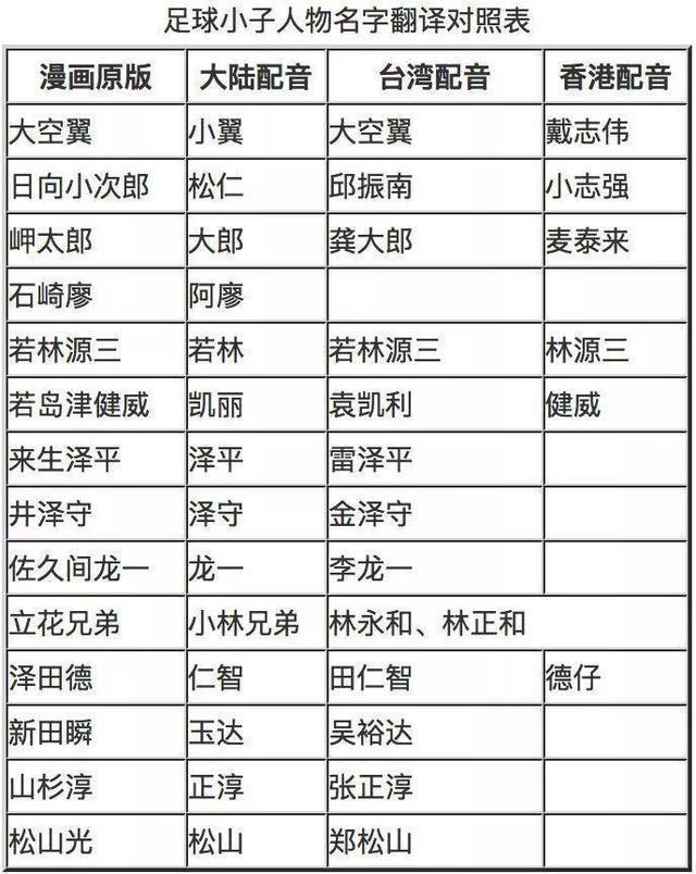 足球小将影响的一代人,足球小将怎么影响日本