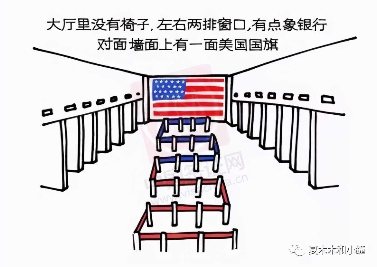 美国办理签证攻略视频教程,免面签申请美国签证流程需要多久