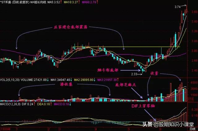 三角形突破形态大胆买入,三角形整理形态选股公式