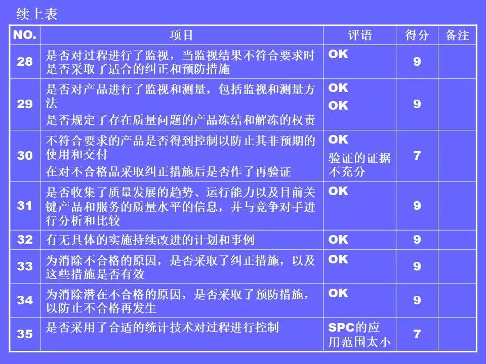 品管部主管必学培训ppt,品管部技能培训ppt