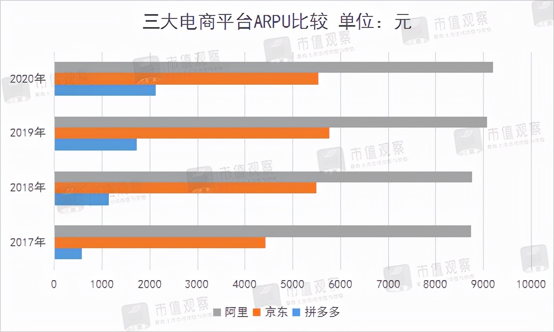 拼多多的教训,拼多多的劣势