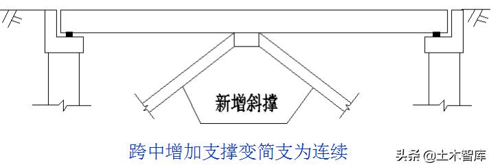 桥梁加固新技巧,桥梁加固全套教程