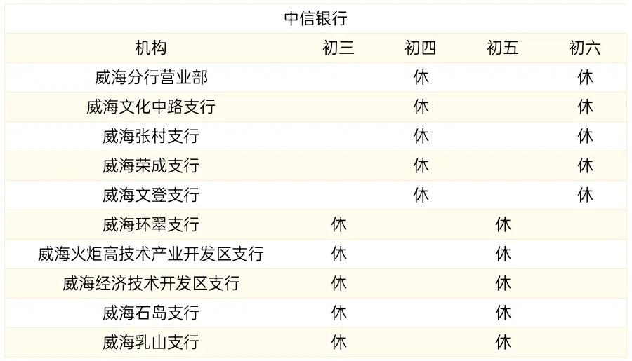 蓝海银行在威海市有哪些营业网点,威海银行下班时间是几点到几点