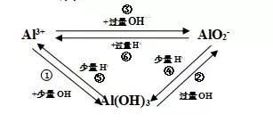 高二上学期期中化学知识点归纳,高一下期中化学必背知识点总结