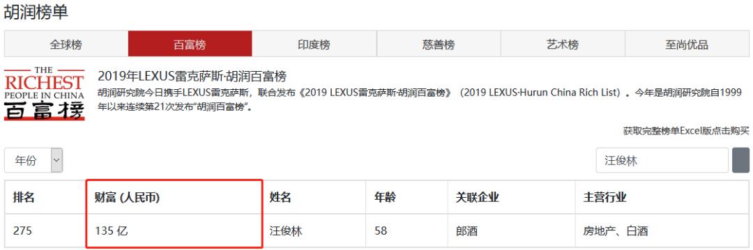 茅台慌了？刚刚,中国白酒首富冲刺A股IPO（附最新IPO排队名单）