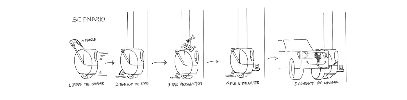 电动汽车移动充电设备是快充吗,电动汽车快充是通用的吗