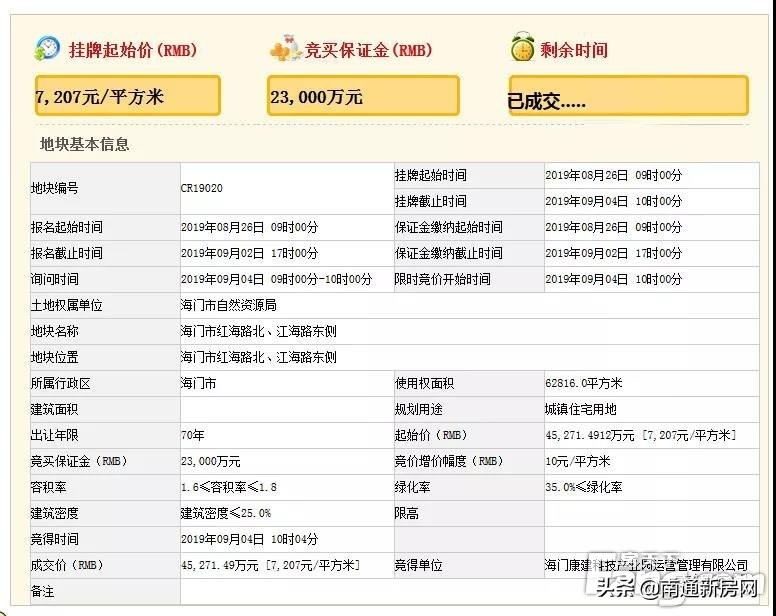 2024年海门北部新城动工了么,海门新城北部建设工程