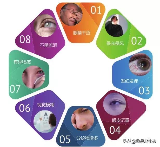 干眼症中医治疗好还是西医治疗好,干燥综合症引起的干眼症怎么治疗