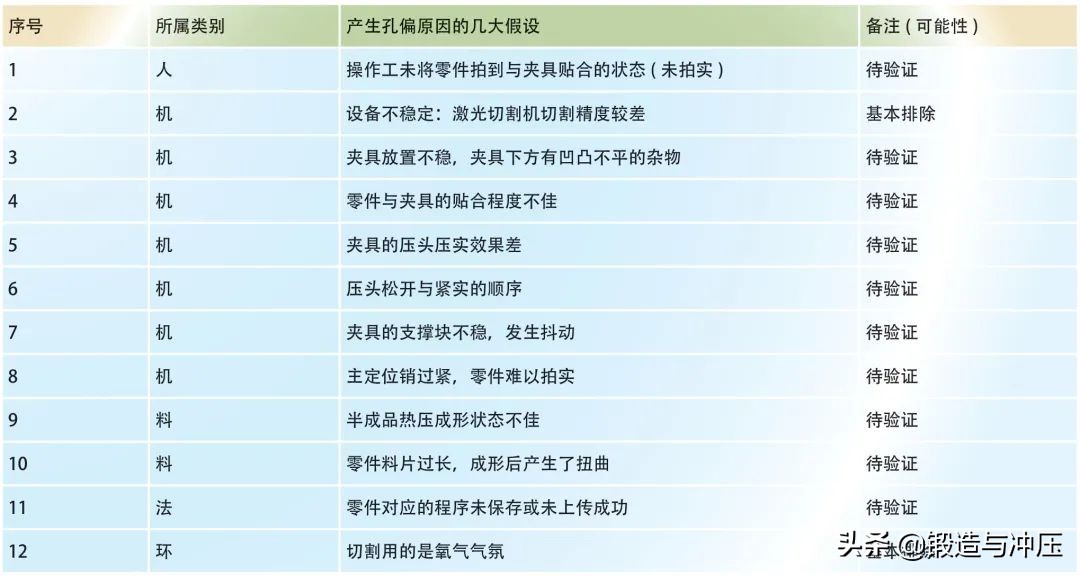 零件加工孔过大是什么原因,零件间隙小什么原因