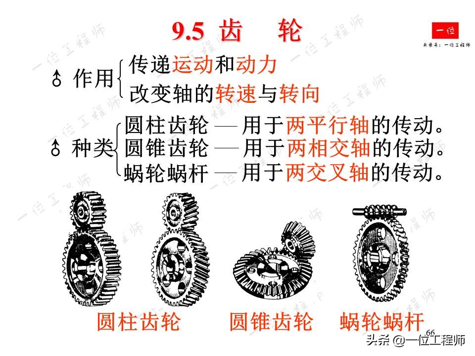 机械制图齿轮的画法和标注,齿轮机械制图画法