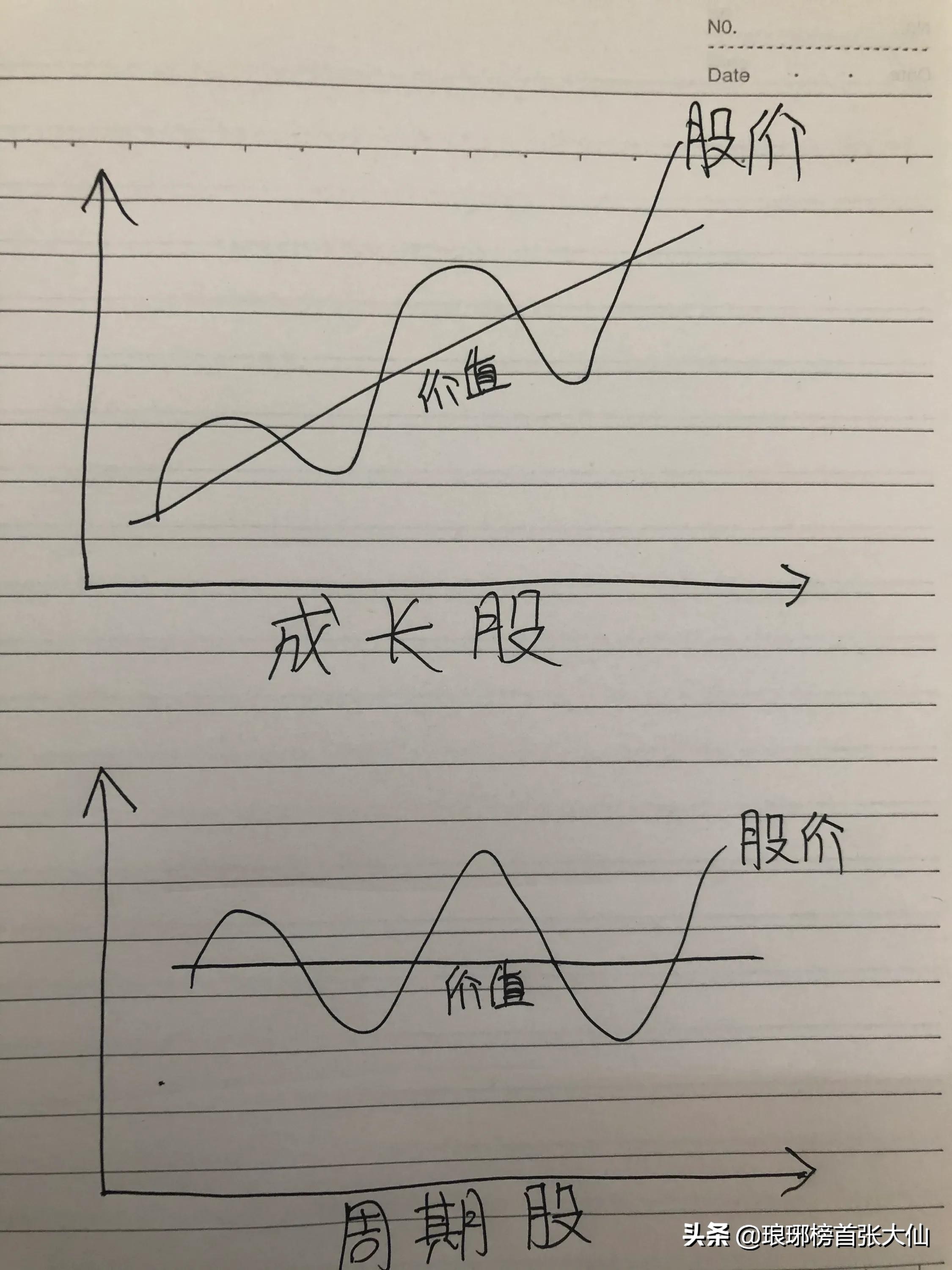 散户对庄家错误的认识,大多数人对股票的理解是错误的